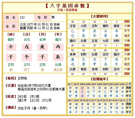 算命幾歲懷孕|免費八字算命、排盤及命盤解說，分析一生的命運